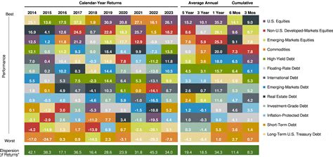 list of fidelity advisor mutual funds.